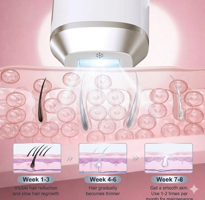 Iconic Sapphire™
IPL Hair Removal & Skin Care System